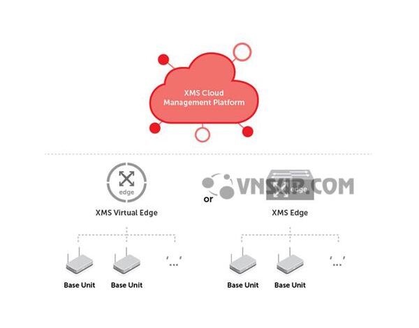 Nền tảng quản lý đám mây XMS