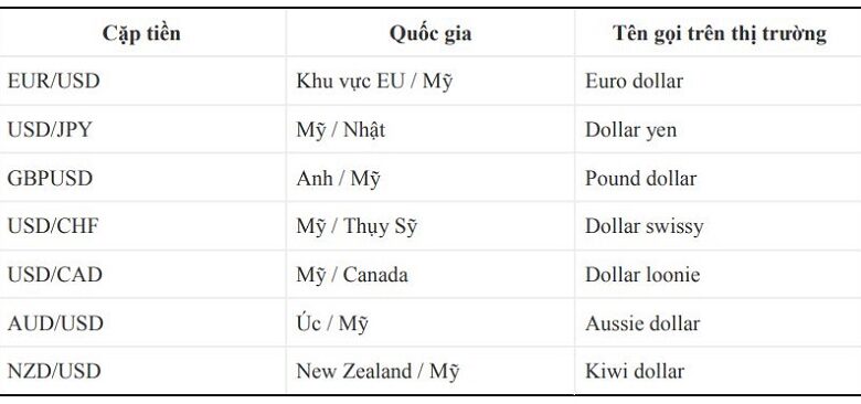 Các thuật ngữ trong forex quan trọng trader cần biết