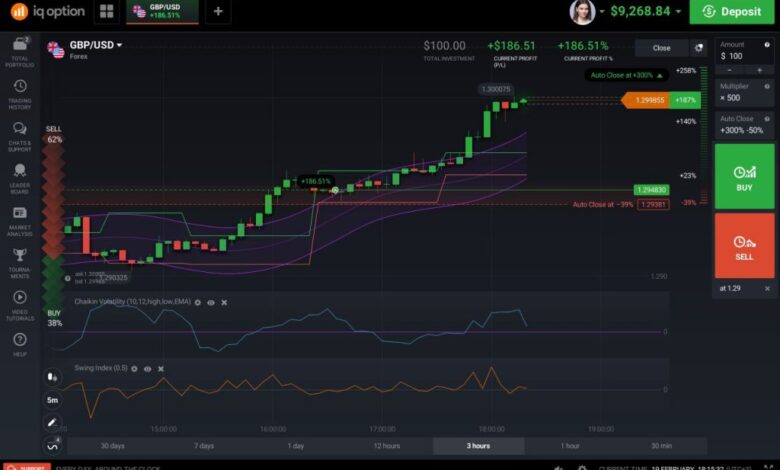 Hướng dẫn cách chơi IQ Option dành cho người mới (2021)