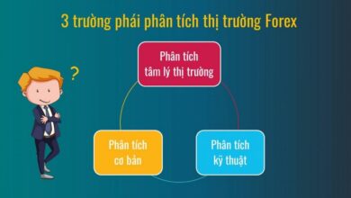 3 cách phân tích thị trường forex trader không nên bỏ qua