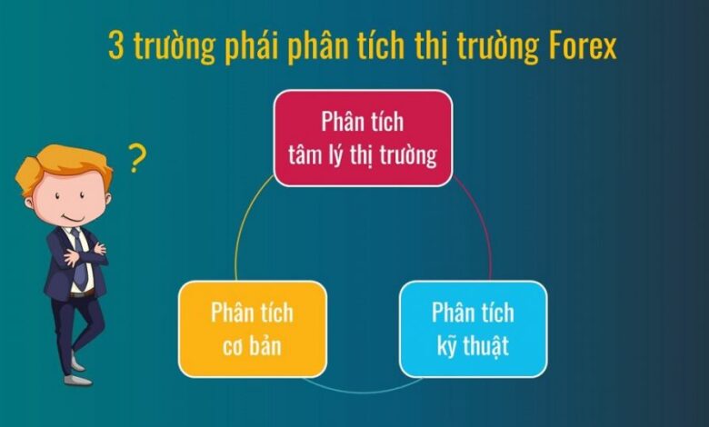 3 cách phân tích thị trường forex trader không nên bỏ qua