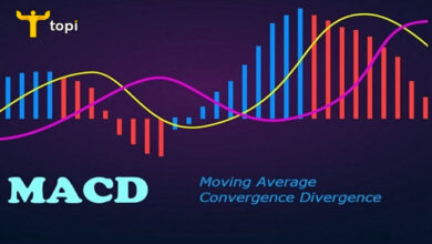 Đường MACD là gì? Cách sử dụng chỉ báo MACD trong giao dịch chứng khoán