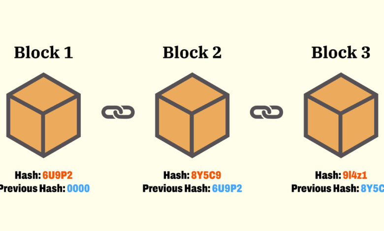 Blockchain là gì? Tổng quan về công nghệ blockchain