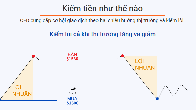 10+ cách đầu tư Bitcoin BTC năm 2024 và Hướng dẫn đầu tư Bitcoin uy tín tại Việt Nam