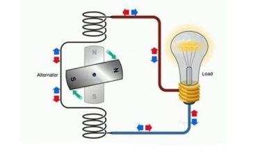 AC là gì? DC là gì? Cách phân biệt dòng điện AC DC