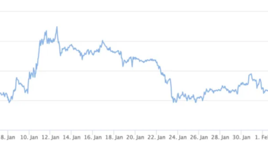 Dự đoán giá ETH 2024 sẽ đạt 25,000 USD: Khả thi hay lạc quan quá mức?