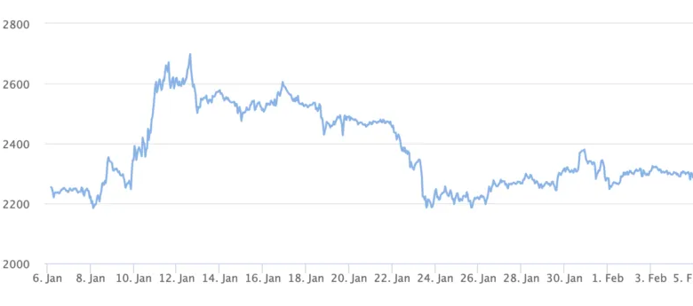 Dự đoán giá ETH 2024 sẽ đạt 25,000 USD: Khả thi hay lạc quan quá mức?