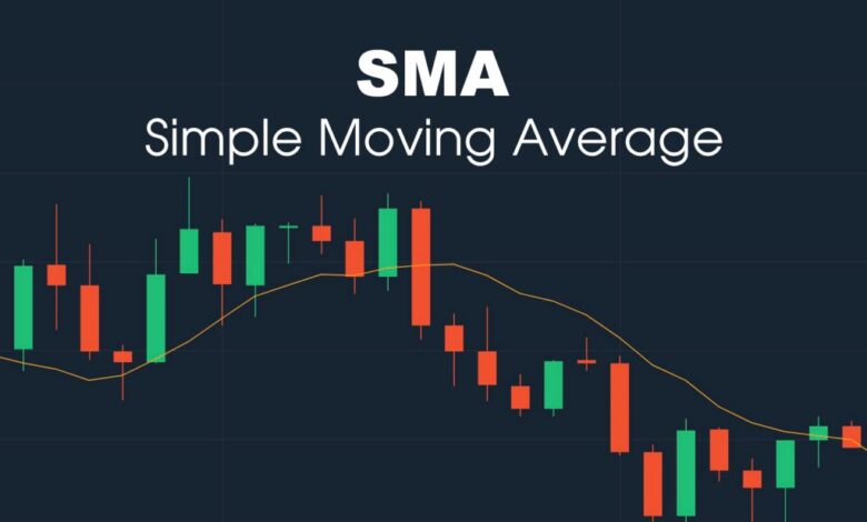Đường Trung Bình Động Là Gì? - Stock Farmer