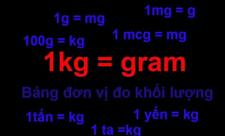 Tổng hợp kiến thức cơ bản chi tiết nhất về gram (gr)