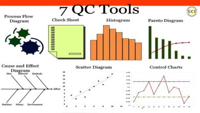 Biểu đồ histogram là gì? Ý nghĩa của biểu đồ histogram trong cải tiến chất lượng