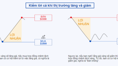 10 Các Cách kiếm tiền online từ tiền ảo Bitcoin hiệu quả nhất 2023