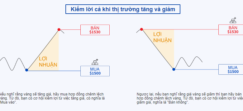 10 Các Cách kiếm tiền online từ tiền ảo Bitcoin hiệu quả nhất 2023