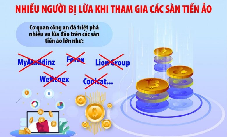 Nhiều cạm bẫy khi đầu tư tiền ảo