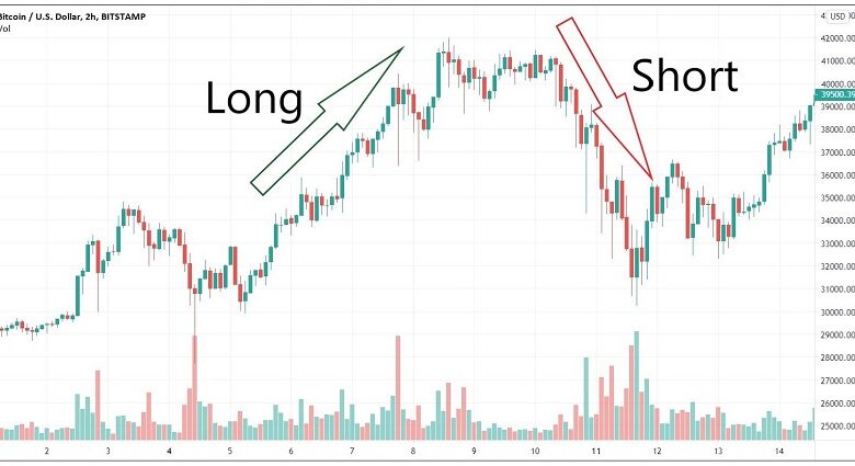 Long Short là gì? Phân biệt Long Position & Short Position