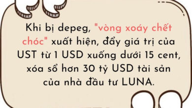 LUNA - Từ cú rơi thần sầu khiến hàng triệu nhà đầu tư phá sản đến cái kết của "ông chủ" lừa đảo