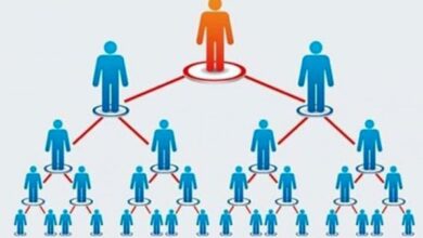 What is Multi-level Marketing (MLM)? Eligibility requirements to be satisfied by a participant of MLM in Vietnam