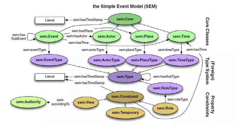 Tìm hiểu về Semantic Annotation - Phần 3: Ontology và RDF