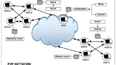 Giao dịch P2P ( Peer to peer) là gì? Tìm hiểu nền tảng P2P từ A-Z