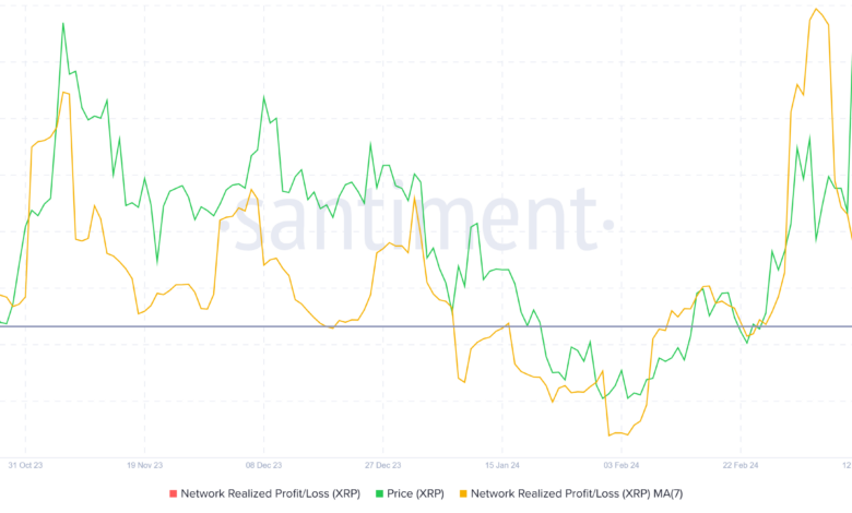 Phân tích giá XRP: Phục hồi 13% hoặc giảm 13%. Điều gì sẽ xảy ra tiếp theo?