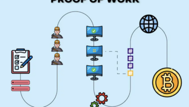 Proof of Work (PoW) là gì? Tìm hiểu chi tiết thuật toán PoW