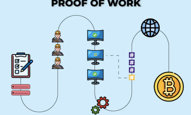 Proof of Work (PoW) là gì? Tìm hiểu chi tiết thuật toán PoW