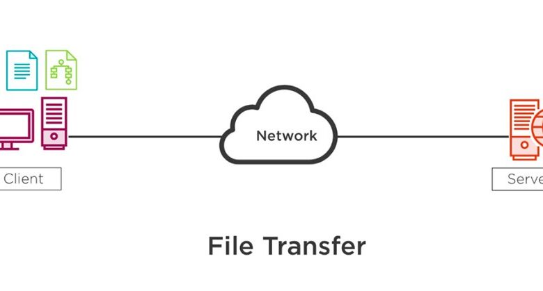 Network Protocol là gì? Những thông tin quan trọng cần biết về Network Protocol