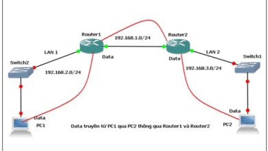 Thế nào là Routing? -