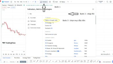 RSI – Chỉ số trader phải biết khi giao dịch