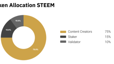 STEEM coin là gì? Có nên đầu tư STEEM coin không?