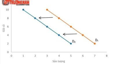 Hàng hóa thứ cấp là gì? Phân biệt hàng thông thường và thứ cấp