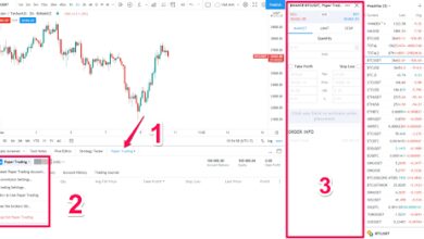 TradingView là gì? Những chức năng miễn phí hữu ích của TradingView