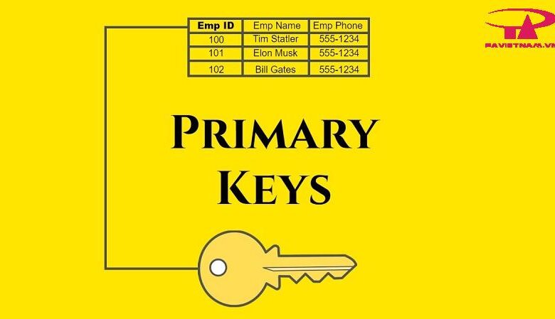 Tìm hiểu về khóa chính PRIMARY KEY trong SQL Server