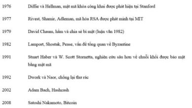 TỔNG QUAN VỀ CÔNG NGHỆ BLOCKCHAIN VÀ ỨNG DỤNG