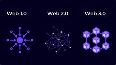 Web3 là gì? 4 công nghệ quan trọng của Web3 và những điều bạn cần biết về thế hệ Internet tiếp theo