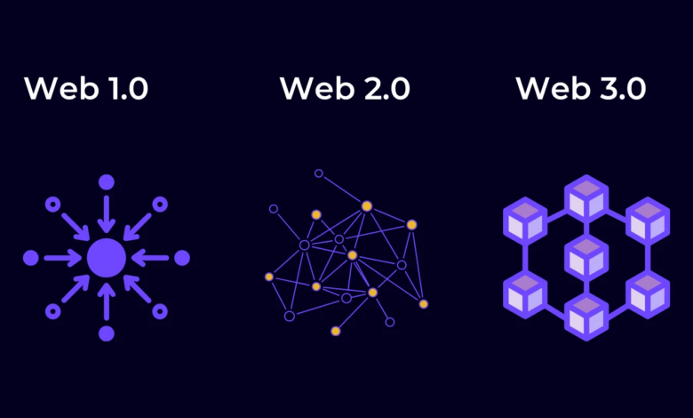 Web3 là gì? 4 công nghệ quan trọng của Web3 và những điều bạn cần biết về thế hệ Internet tiếp theo