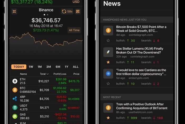 Tracking App là gì? Giới thiệu những app xem giá Bitcoin