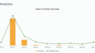 Phân tích giá dự án Travala.com (AVA) ngày 17 tháng 7 năm 2022