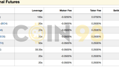 BitMEX là gì? Hướng dẫn đăng ký và giao dịch trên sàn BitMEX