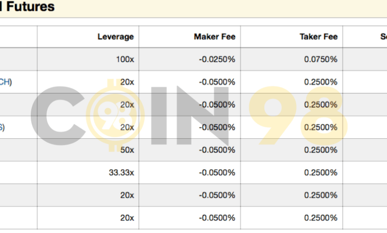 BitMEX là gì? Hướng dẫn đăng ký và giao dịch trên sàn BitMEX