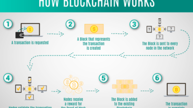 Blockchain là gì? Nguyên lý hoạt động và ưu điểm nổi bật của Blockchain