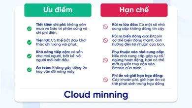 Đào Bitcoin Là Gì? Cách Đào Bitcoin mới nhất