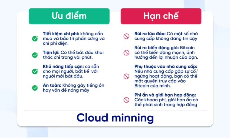 Đào Bitcoin Là Gì? Cách Đào Bitcoin mới nhất