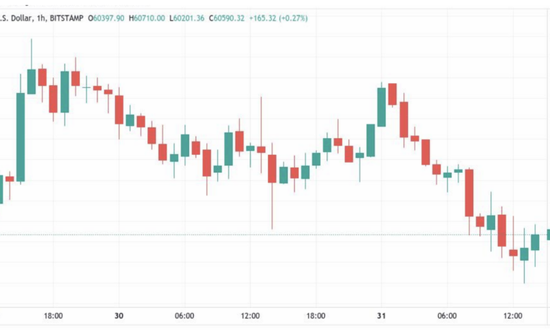 Crypto chart 101: Hướng dẫn đọc biểu đồ crypto cơ bản cho người mới!