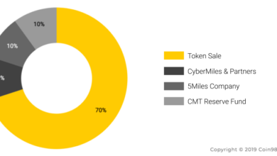 CyberMiles (CMT) là gì? Toàn tập về tiền điện tử CMT token