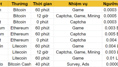 Faucet Crypto là gì? Cách kiếm tiền miễn phí từ FaucetCrypto (2022)