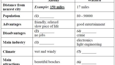 Hướng dẫn cách làm Gap Filling “điền đâu trúng đó” trong IELTS Reading