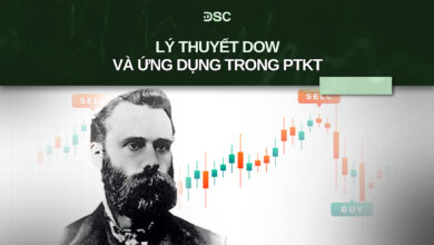 Lý thuyết Dow và ứng dụng trong phân tích kỹ thuật