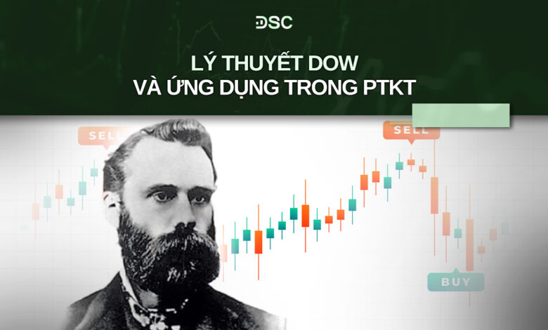 Lý thuyết Dow và ứng dụng trong phân tích kỹ thuật