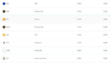 Cách chơi Binance: Hướng dẫn cách mua coin trên Binance bằng MOMO, ví Binance(P2P) và thẻ tín dụng