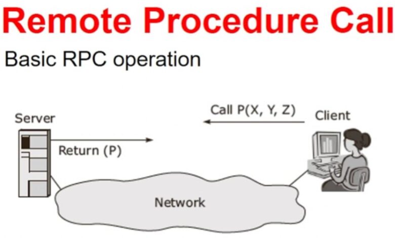 Remote Procedure Call (RPC) là gì? Cơ chế hoạt động?